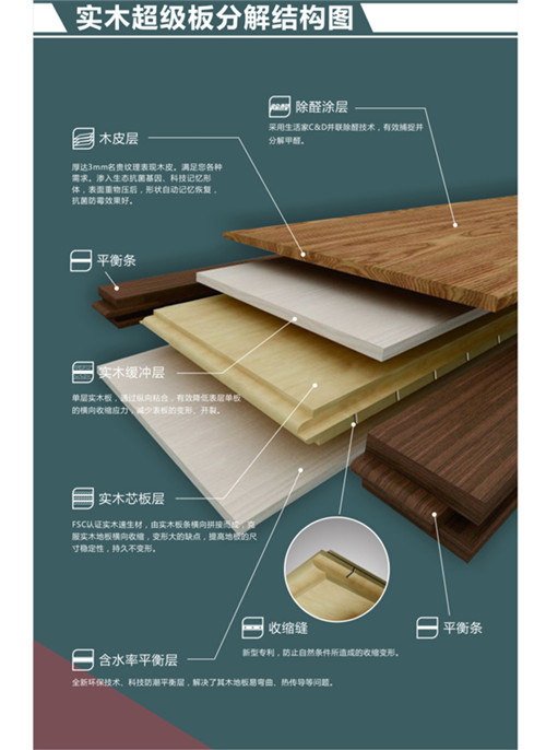 說(shuō)明: 實(shí)木<a href='/websupersearch.jhtml?keyword=超級(jí)板'>超級(jí)板</a>結(jié)構(gòu)_副本.jpg